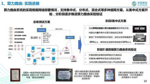 算網(wǎng)一體技術(shù) 內(nèi)涵、挑戰(zhàn)與中國移動的發(fā)展路徑探析
