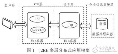融合J2EE與網(wǎng)絡(luò)技術(shù) 室內(nèi)設(shè)計(jì)教學(xué)資源庫(kù)的開(kāi)發(fā)與實(shí)踐