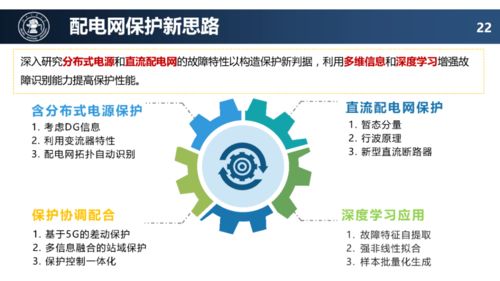 配電網(wǎng)未來(lái)技術(shù)發(fā)展趨勢(shì)——基于網(wǎng)絡(luò)技術(shù)開(kāi)發(fā)的分析